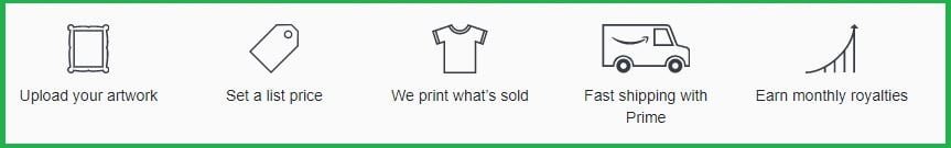 https://www.clubinfonline.com/2020/11/21/how-to-make-money-from-amazon-in-2020/