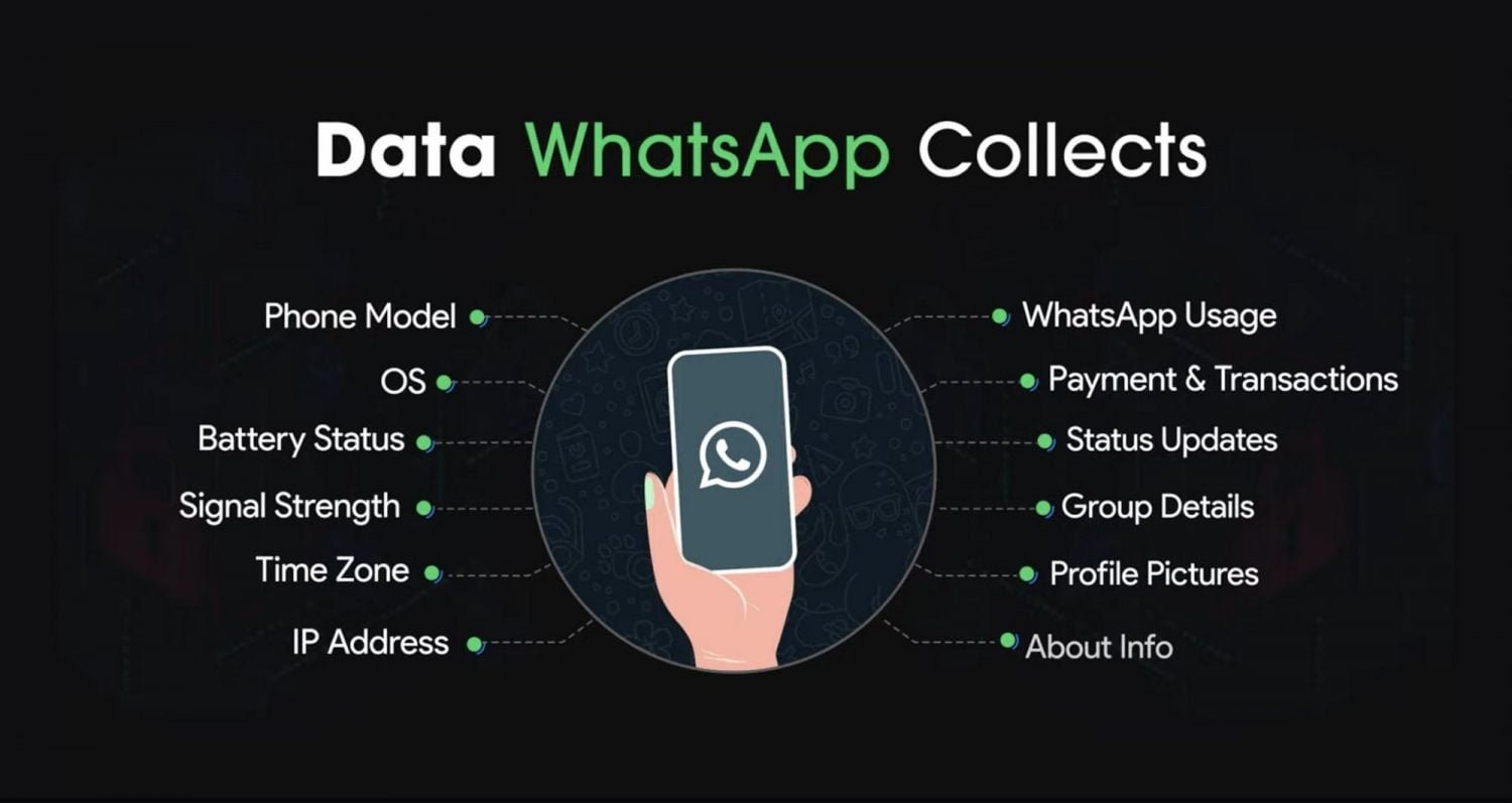 https://www.clubinfonline.com/2021/01/06/whatsapp-new-updates-privacy-policy/
