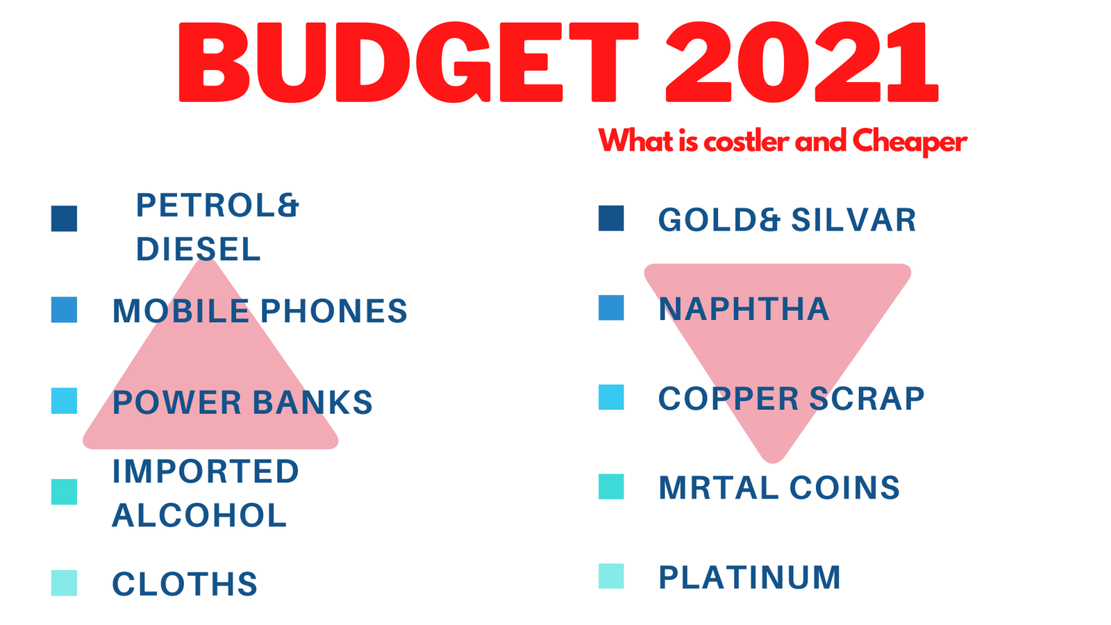https://www.clubinfonline.com/2021/02/03/union-budget-2020-21-simplified-what-is-costler-and-cheaper/