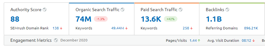 Medium: Get Instant Do-Follow Backlinks for your Website https://www.clubinfonline.com/2021/02/08/medium-get-instant-do-follow-backlinks-for-your-website/