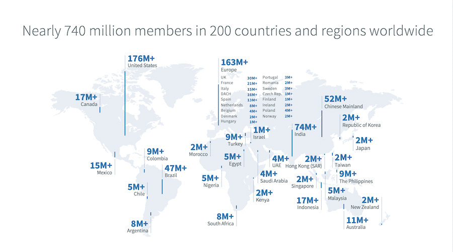 inkedIn has more than 740 million users in more than 200 countries and regions around the world. Here is the graph- https://www.clubinfonline.com/2021/05/19/how-to-promote-your-business-on-linkedin-for-free/